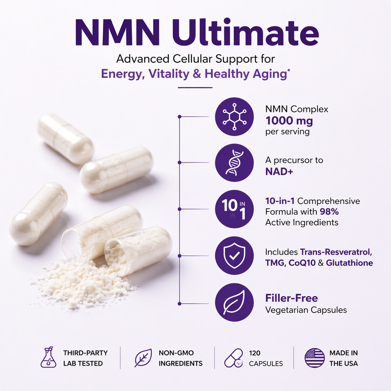 SafeWell™ NMN 10X Blend – Advanced NAD+ Energy & Longevity Complex